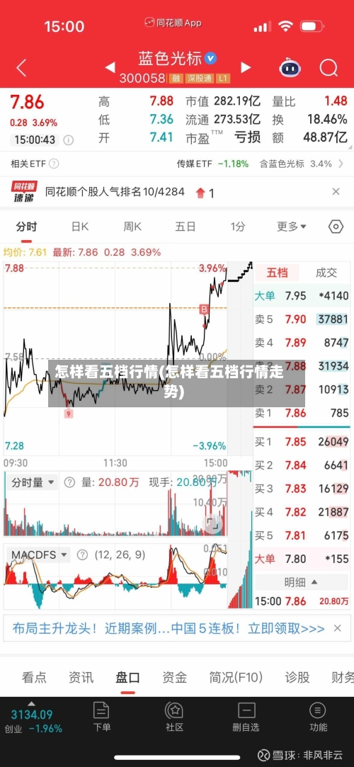 怎样看五档行情(怎样看五档行情走势)-第2张图片