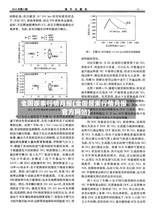 全国尿素行情月报(全国尿素行情月报官方网站)-第2张图片