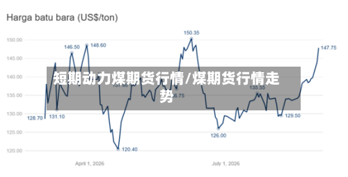 短期动力煤期货行情/煤期货行情走势