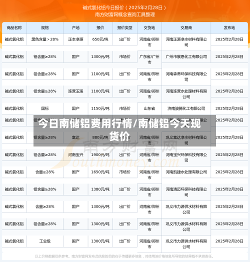 今日南储铝费用行情/南储铝今天现货价-第2张图片