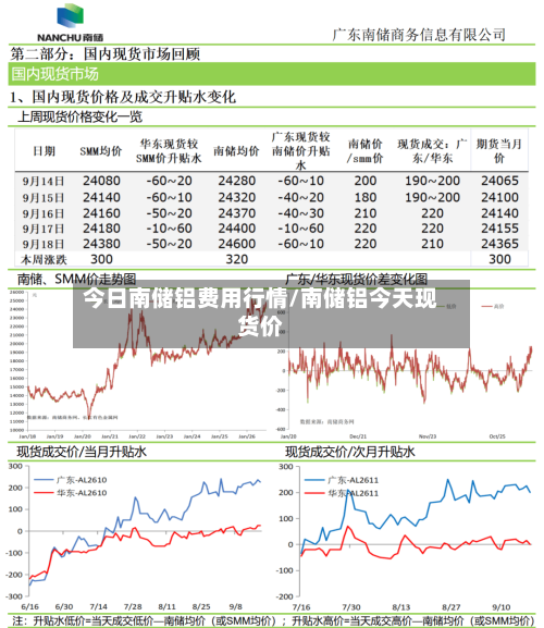 今日南储铝费用行情/南储铝今天现货价