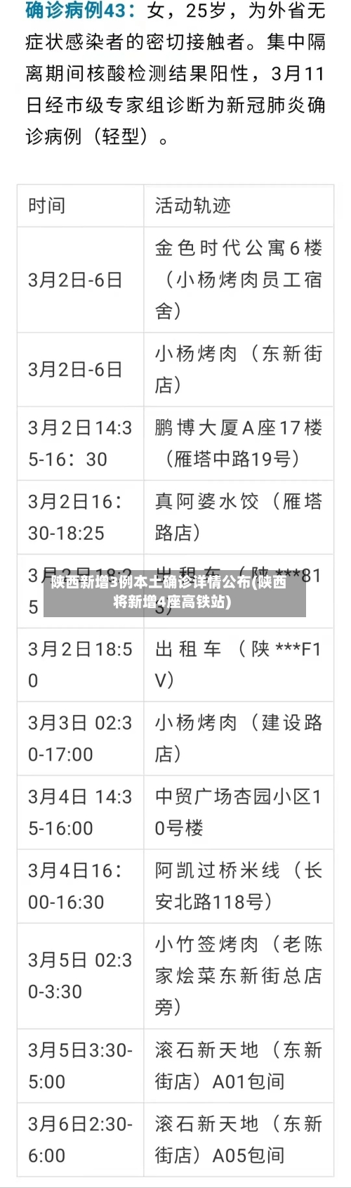 陕西新增3例本土确诊详情公布(陕西将新增4座高铁站)