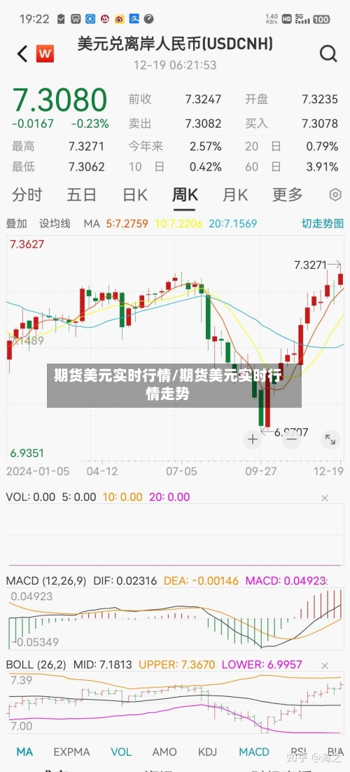 期货美元实时行情/期货美元实时行情走势