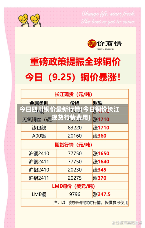 今日四川铜价最新行情(今日铜价长江现货行情费用)-第2张图片
