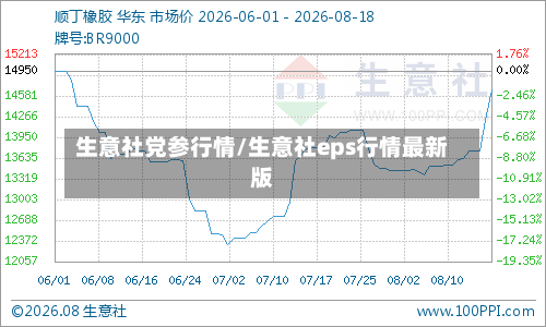 生意社党参行情/生意社eps行情最新版