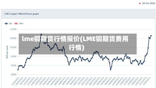 lme铜期货行情报价(LME铜期货费用行情)-第2张图片