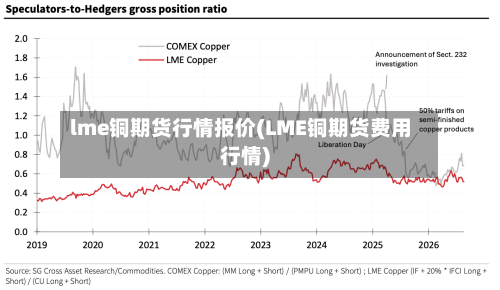 lme铜期货行情报价(LME铜期货费用行情)