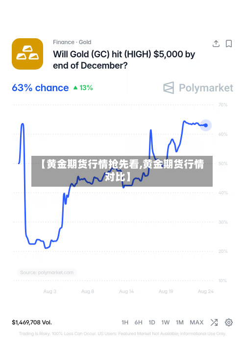 【黄金期货行情抢先看,黄金期货行情对比】-第2张图片