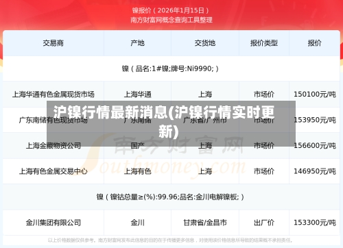 沪镍行情最新消息(沪镍行情实时更新)-第3张图片