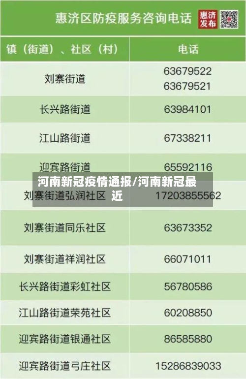 河南新冠疫情通报/河南新冠最近-第1张图片