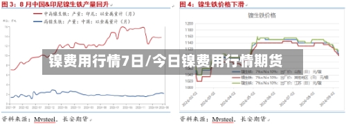 镍费用行情7日/今日镍费用行情期货