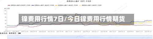 镍费用行情7日/今日镍费用行情期货-第2张图片