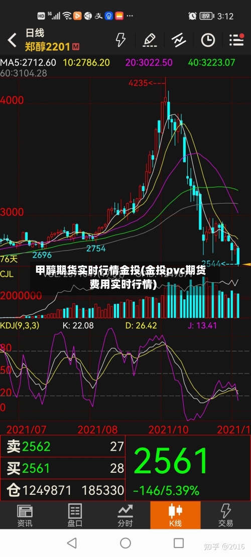 甲醇期货实时行情金投(金投pvc期货费用实时行情)-第3张图片
