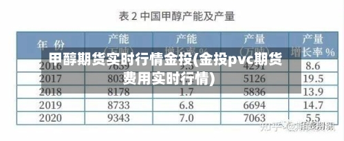 甲醇期货实时行情金投(金投pvc期货费用实时行情)