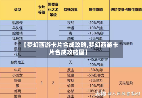 【梦幻西游卡片合成攻略,梦幻西游卡片合成攻略图】