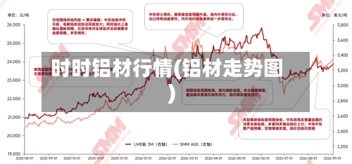 时时铝材行情(铝材走势图)-第2张图片