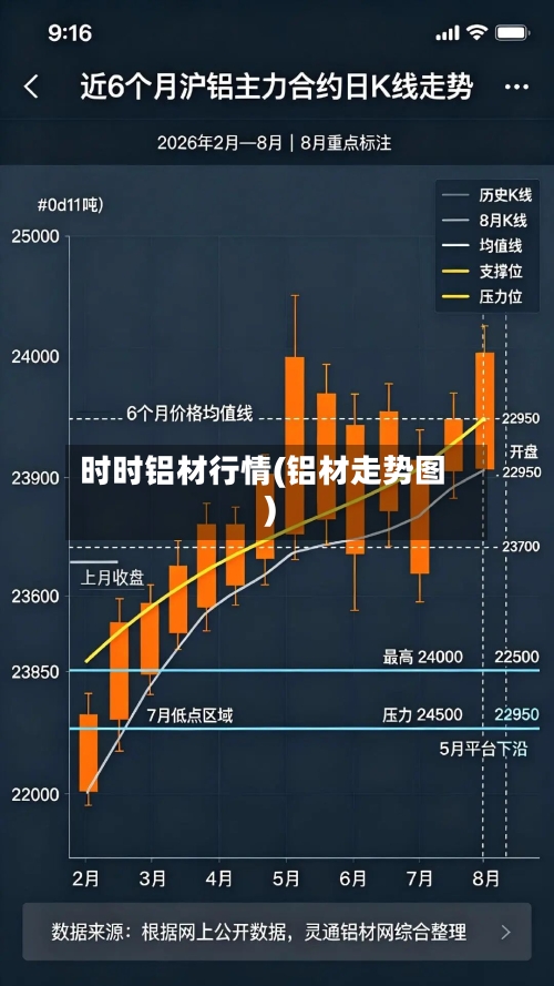 时时铝材行情(铝材走势图)
