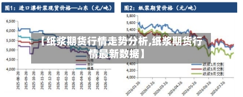 【纸浆期货行情走势分析,纸浆期货行情最新数据】-第2张图片