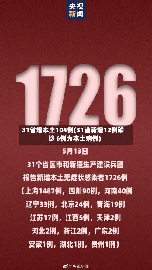 31省增本土104例(31省新增12例确诊 6例为本土病例)-第2张图片