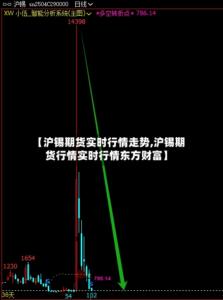 【沪锡期货实时行情走势,沪锡期货行情实时行情东方财富】