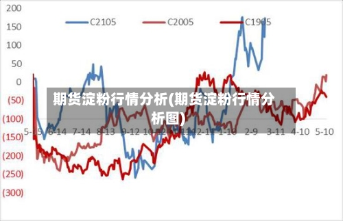 期货淀粉行情分析(期货淀粉行情分析图)