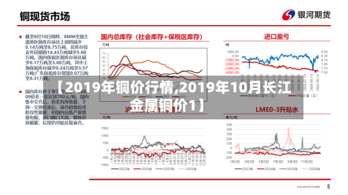 【2019年铜价行情,2019年10月长江金属铜价1】