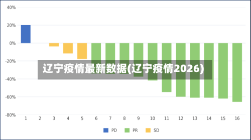 辽宁疫情最新数据(辽宁疫情2026)