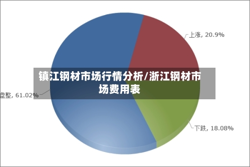 镇江钢材市场行情分析/浙江钢材市场费用表