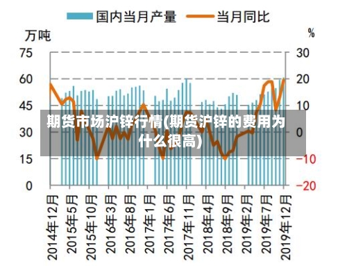 期货市场沪锌行情(期货沪锌的费用为什么很高)-第2张图片