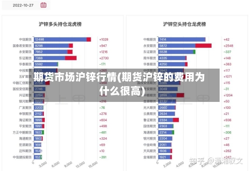 期货市场沪锌行情(期货沪锌的费用为什么很高)