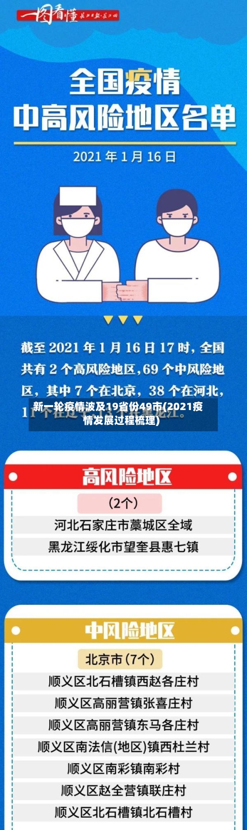 新一轮疫情波及19省份49市(2021疫情发展过程梳理)