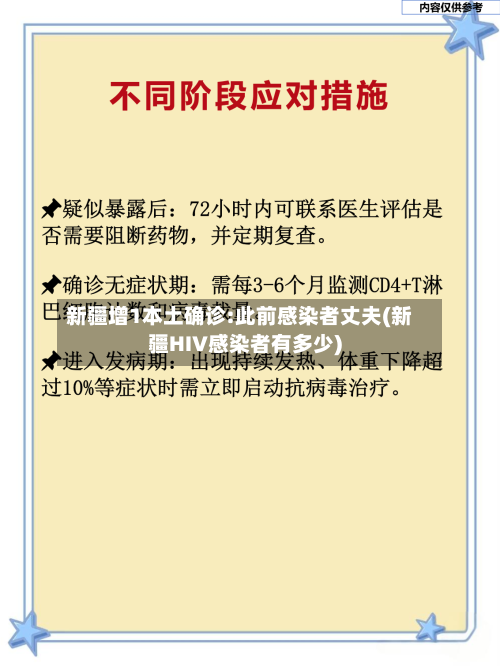 新疆增1本土确诊:此前感染者丈夫(新疆HIV感染者有多少)-第2张图片
