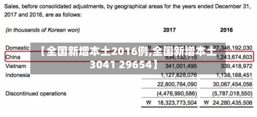 【全国新增本土2016例,全国新增本土3041 29654】