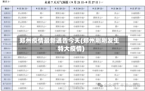 郑州疫情最新通告今天(郑州刚刚发生特大疫情)