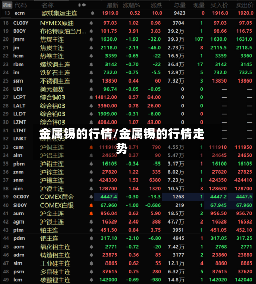 金属锡的行情/金属锡的行情走势-第3张图片