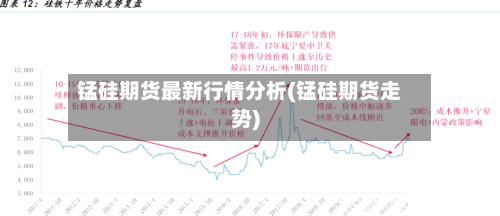 锰硅期货最新行情分析(锰硅期货走势)-第3张图片