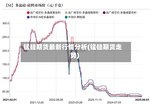 锰硅期货最新行情分析(锰硅期货走势)-第2张图片