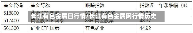 长江有色金属日行情/长江有色金属网行情历史