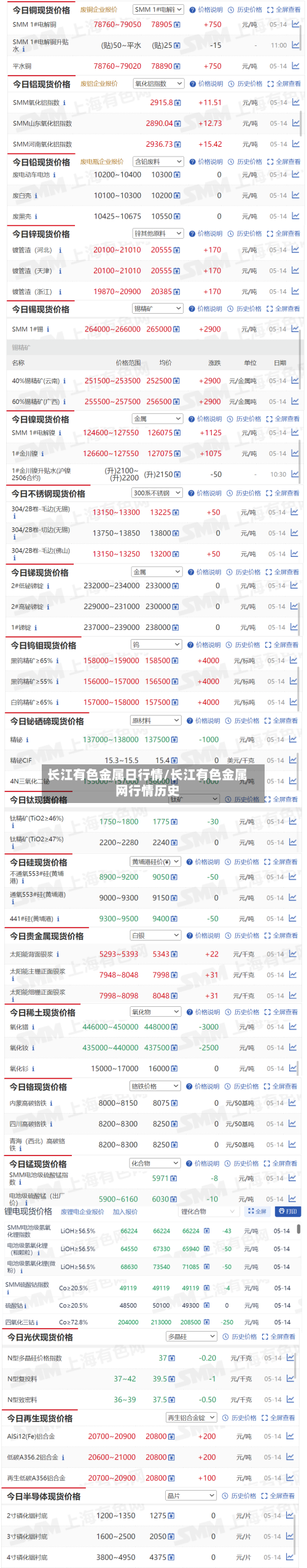 长江有色金属日行情/长江有色金属网行情历史-第3张图片