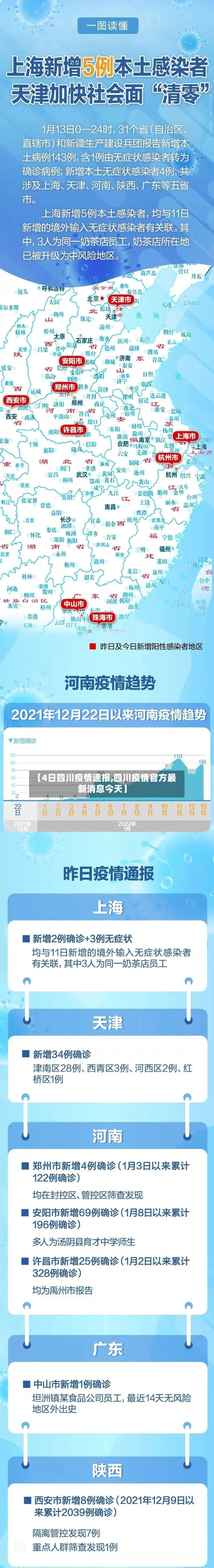【4日四川疫情速报,四川疫情官方最新消息今天】-第2张图片