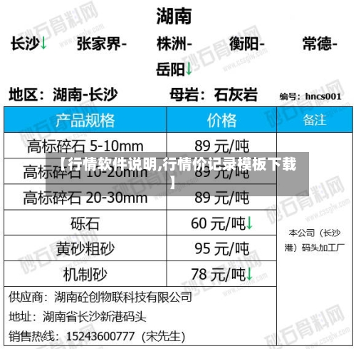【行情软件说明,行情价记录模板下载】
