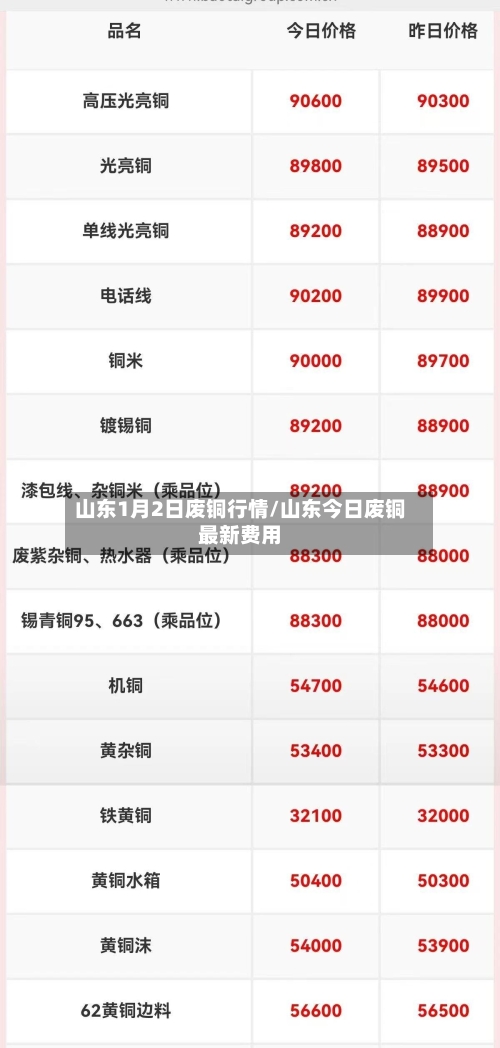 山东1月2日废铜行情/山东今日废铜最新费用-第2张图片