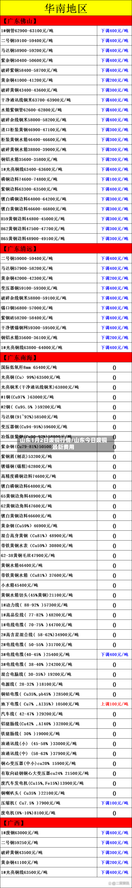 山东1月2日废铜行情/山东今日废铜最新费用-第3张图片