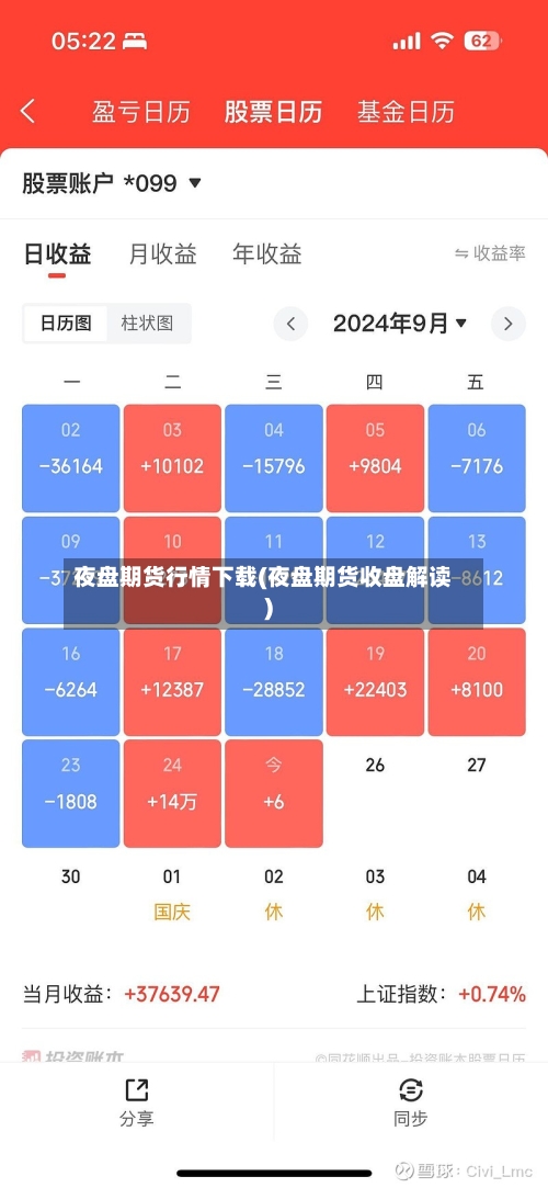 夜盘期货行情下载(夜盘期货收盘解读)