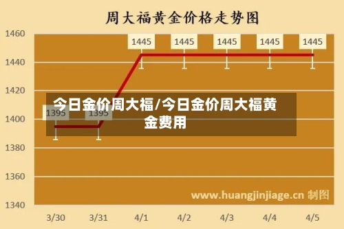今日金价周大福/今日金价周大福黄金费用-第2张图片