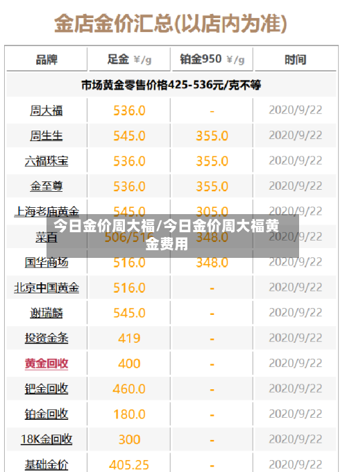 今日金价周大福/今日金价周大福黄金费用-第3张图片