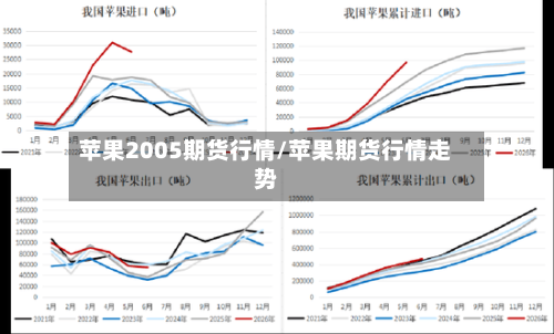 苹果2005期货行情/苹果期货行情走势