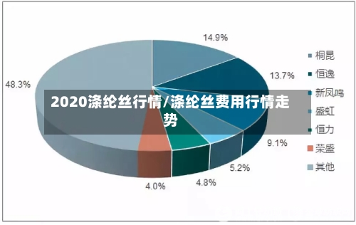 2020涤纶丝行情/涤纶丝费用行情走势