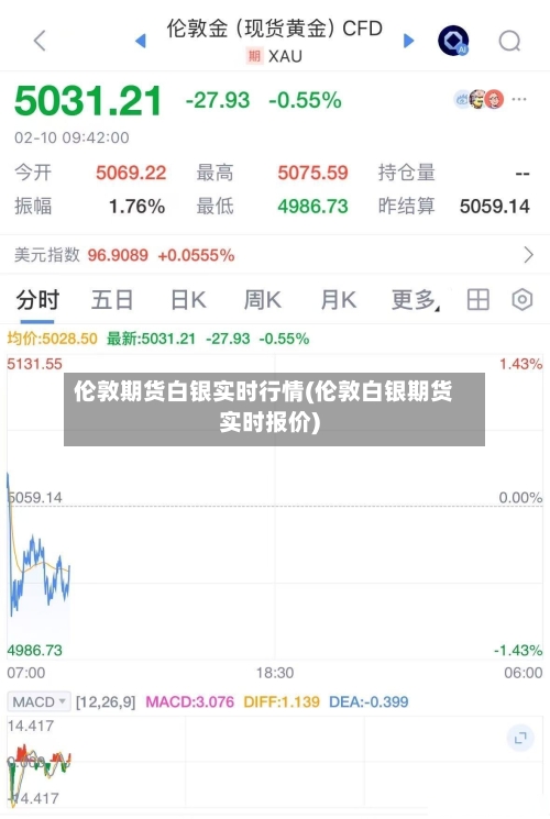 伦敦期货白银实时行情(伦敦白银期货实时报价)