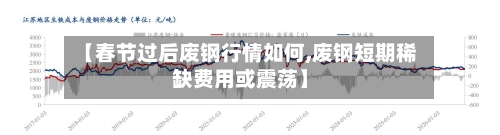 【春节过后废钢行情如何,废钢短期稀缺费用或震荡】-第2张图片